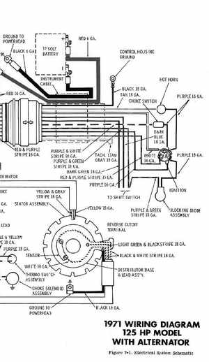 1971 Johnson 125HP outboards Service Manual, Page 103