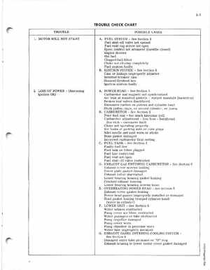 1971 Johnson 2HP outboards Service Manual, Page 14