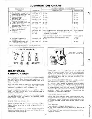 1971 Johnson 40HP outboards Service Manual, Page 9