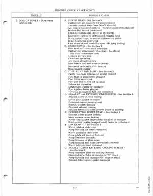 1971 Johnson 40HP outboards Service Manual, Page 12