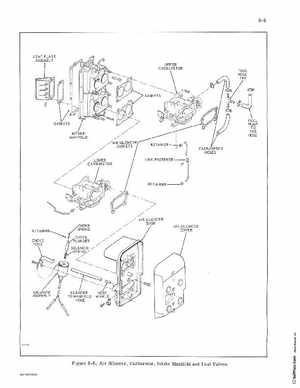 1972 Evinrude StarFlire 125 HP Outboards Service Manual, PN 4822, Page 22