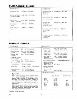 1974 Johnson 40 HP Outboard Motors Service manual, Page 10