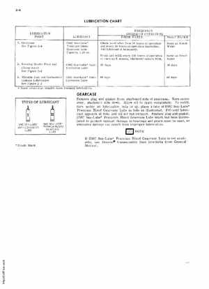 1975 Evinrude 2HP Model 2502 Full Factory Service Manual, Page 11