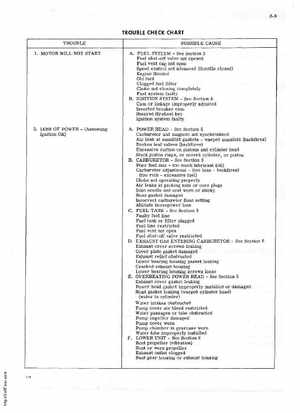 1975 Evinrude 2HP Model 2502 Full Factory Service Manual, Page 16
