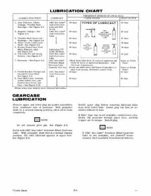1975 Evinrude 40 HP Outboards Service Manual, PN 5093, Page 11