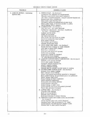 1975 Evinrude 40 HP Outboards Service Manual, PN 5093, Page 15