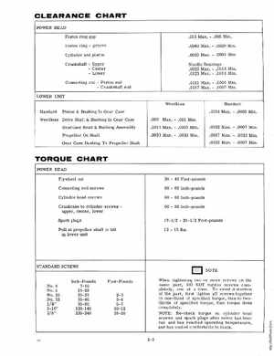1975 Johnson 4HP 4R75, 4W75 Outboards Service Manual, Page 8