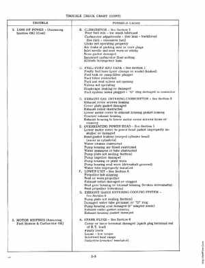 1975 Johnson 4HP 4R75, 4W75 Outboards Service Manual, Page 13