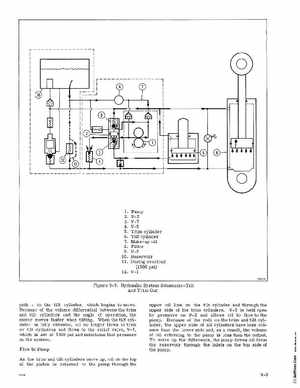 1976 Evinrude 200 HP Outboards Service Manual, PN 5199, Page 168