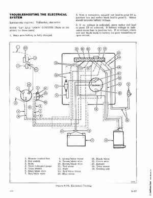 1976 Evinrude 200 HP Outboards Service Manual, PN 5199, Page 182