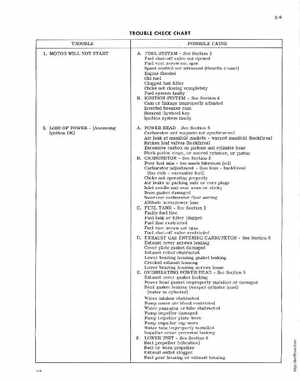 1976 Johnson 2HP 2R76 Outboard Motor Service Manual, Page 16
