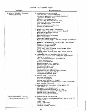 1976 Johnson 4HP 4R76, 4W76 Outboards Service Manual, Page 13