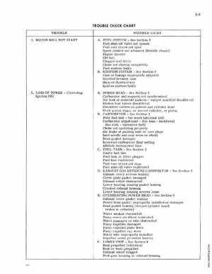 1977 Johnson 2HP Outboards Service Manual, Page 16