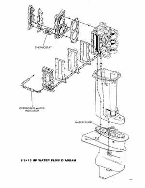 1978 Evinrude Outboards 9.9/15HP Service Manual, Page 109
