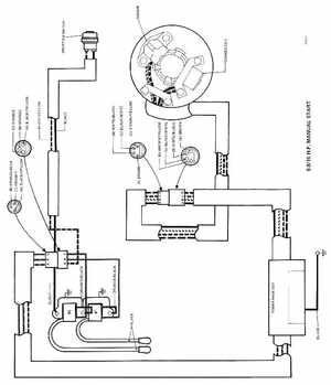 1978 Evinrude Outboards 9.9/15HP Service Manual, Page 110