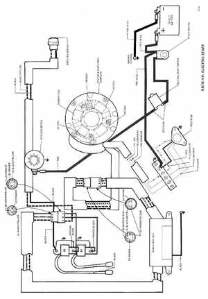 1978 Evinrude Outboards 9.9/15HP Service Manual, Page 111