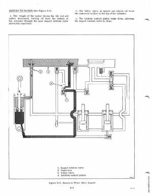 1978 Johnson 175, 200, 235 HP Outboard Service Manual, Page 175