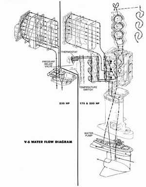 1978 Johnson 175, 200, 235 HP Outboard Service Manual, Page 187