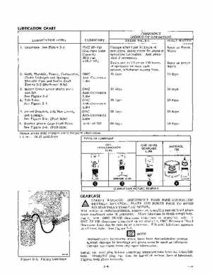 1978 Johnson 55 HP Outboards Service Manual, Page 12