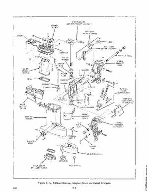 1978 Johnson 55 HP Outboards Service Manual, Page 80