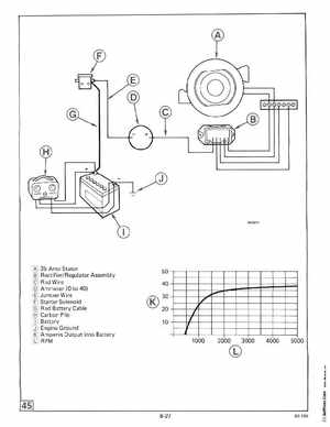 1985 OMC 65, 100 and 155 HP Models Commercial Service Manual, PN 507450-D, Page 357