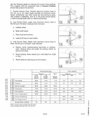 1985 OMC 65, 100 and 155 HP Models Commercial Service Manual, PN 507450-D, Page 391
