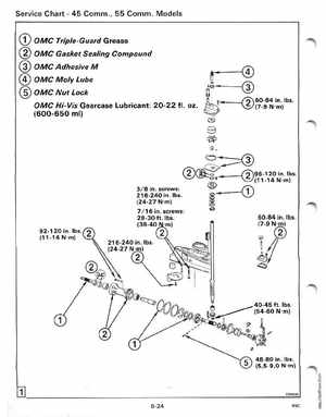 1987 Johnson/Evinrude CU Outboards 35A thru 55 Service Manual, Page 223