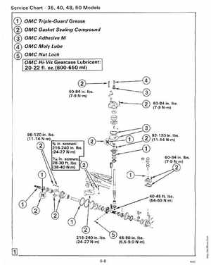 1988 Johnson/Evinrude "CC" 40 thru 55 Models Service Manual, Page 209