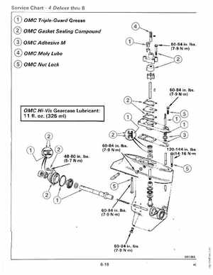 1989 Johnson Evinrude "CE" Colt/Junior thru 8 Service Manual, P/N 507753, Page 232