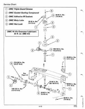 1991 Johnson Evinrude EI 60 Loop V Models 150, 175 outboards Service Manual, Page 174