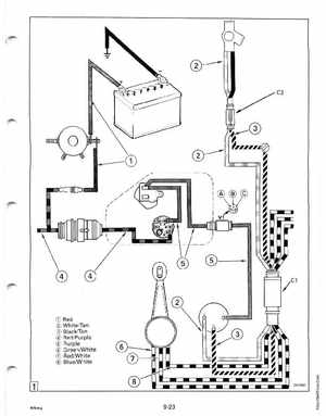 1991 Johnson Evinrude EI 60 Loop V Models 150, 175 outboards Service Manual, Page 283