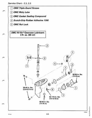 1991 Johnson/Evinrude EI Outboards 2.3 thru 8 Service Manual, Page 201