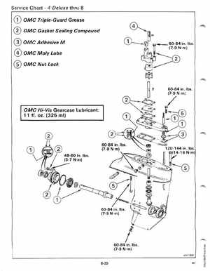 1991 Johnson/Evinrude EI Outboards 2.3 thru 8 Service Manual, Page 216