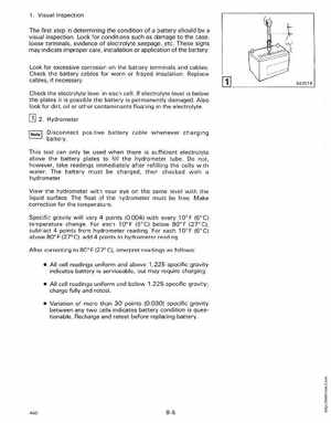1991 Johnson/Evinrude Models "EI" 40 thru 55 Service Manual, Page 260