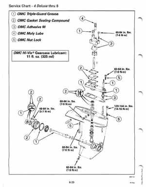 1992 Johnson/Evinrude EN 2.3 thru 8 outboards Service Manual, Page 226