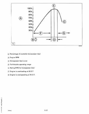 1992 Johnson Evinrude "EN" 60 deg Loop V Service Manual, P/N 508146, Page 23