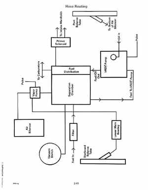 1992 Johnson Evinrude "EN" 60 deg Loop V Service Manual, P/N 508146, Page 85