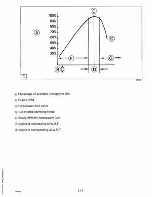 1993 Johnson Evinrude "ET" 60 degrees LV Service Manual, P/N 508286, Page 23