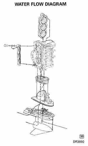 1993 Johnson Evinrude "ET" 60 degrees LV Service Manual, P/N 508286, Page 337