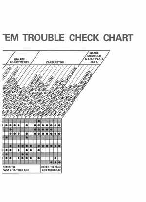 1994 Johnson/Evinrude "ER" 2 thru 8 outboards Service Manual, Page 90