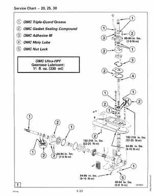 1994 Johnson/Evinrude "ER" 9.9 thru 30 outboards Service Manual, Page 249