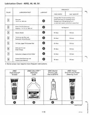 1994 Johnson/Evinrude Outboards 40 thru 55 Service Manual, Page 22