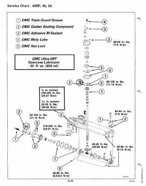1994 Johnson/Evinrude Outboards 40 thru 55 Service Manual, Page 230