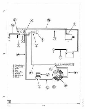 1994 Johnson/Evinrude Outboards 40 thru 55 Service Manual, Page 276