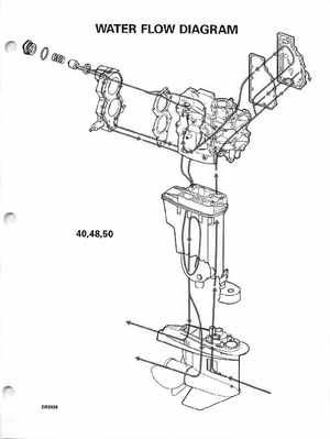 1994 Johnson/Evinrude Outboards 40 thru 55 Service Manual, Page 352