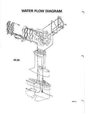 1994 Johnson/Evinrude Outboards 40 thru 55 Service Manual, Page 353
