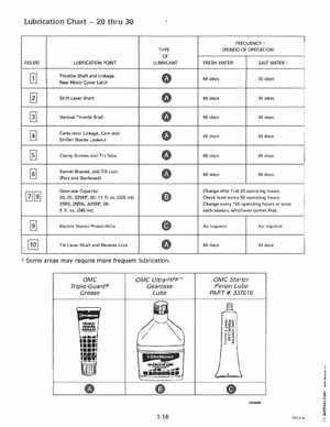 1995 Johnson Evinrude "EO" 9.9 thru 30, 2-Cylinder Service Manual, P/N 503146, Page 24