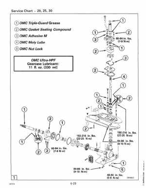 1995 Johnson Evinrude "EO" 9.9 thru 30, 2-Cylinder Service Manual, P/N 503146, Page 240