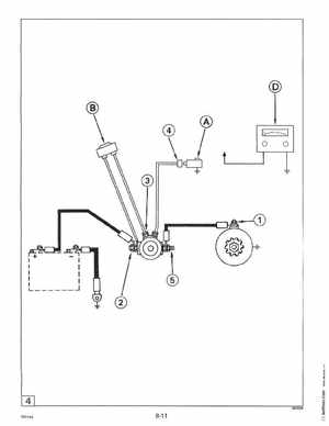 1995 Johnson Evinrude "EO" 9.9 thru 30, 2-Cylinder Service Manual, P/N 503146, Page 301