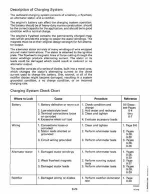 1995 Johnson Evinrude "EO" 9.9 thru 30, 2-Cylinder Service Manual, P/N 503146, Page 316